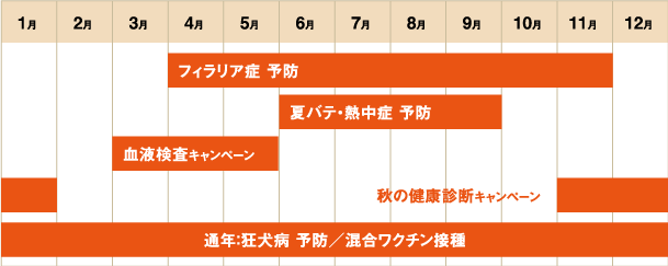 予防カレンダー